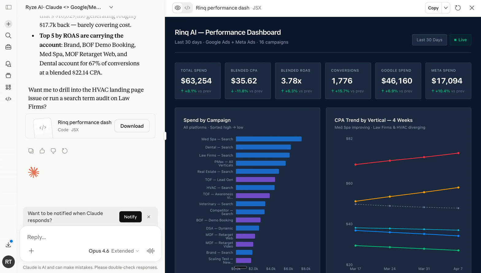 Performance dashboard showing ad campaign results for Florida Women’s Law Group