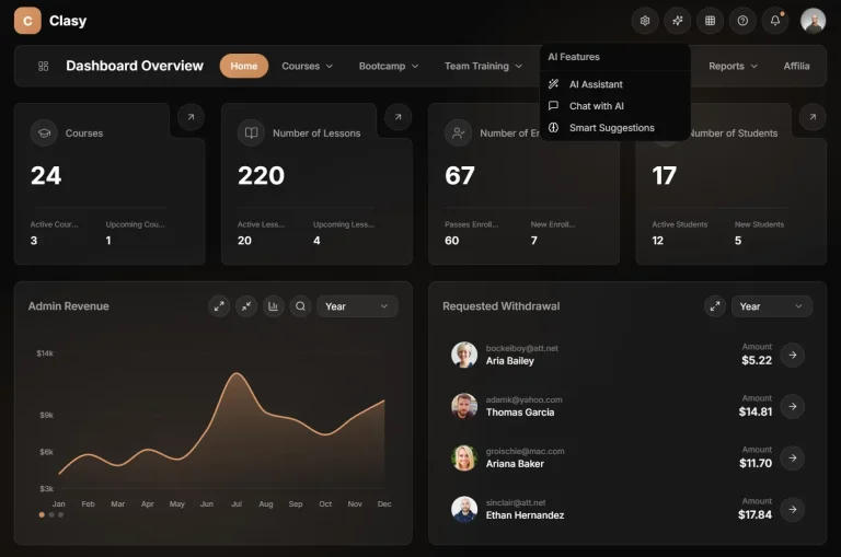 Analytics dashboard for solar panel marketing campaign